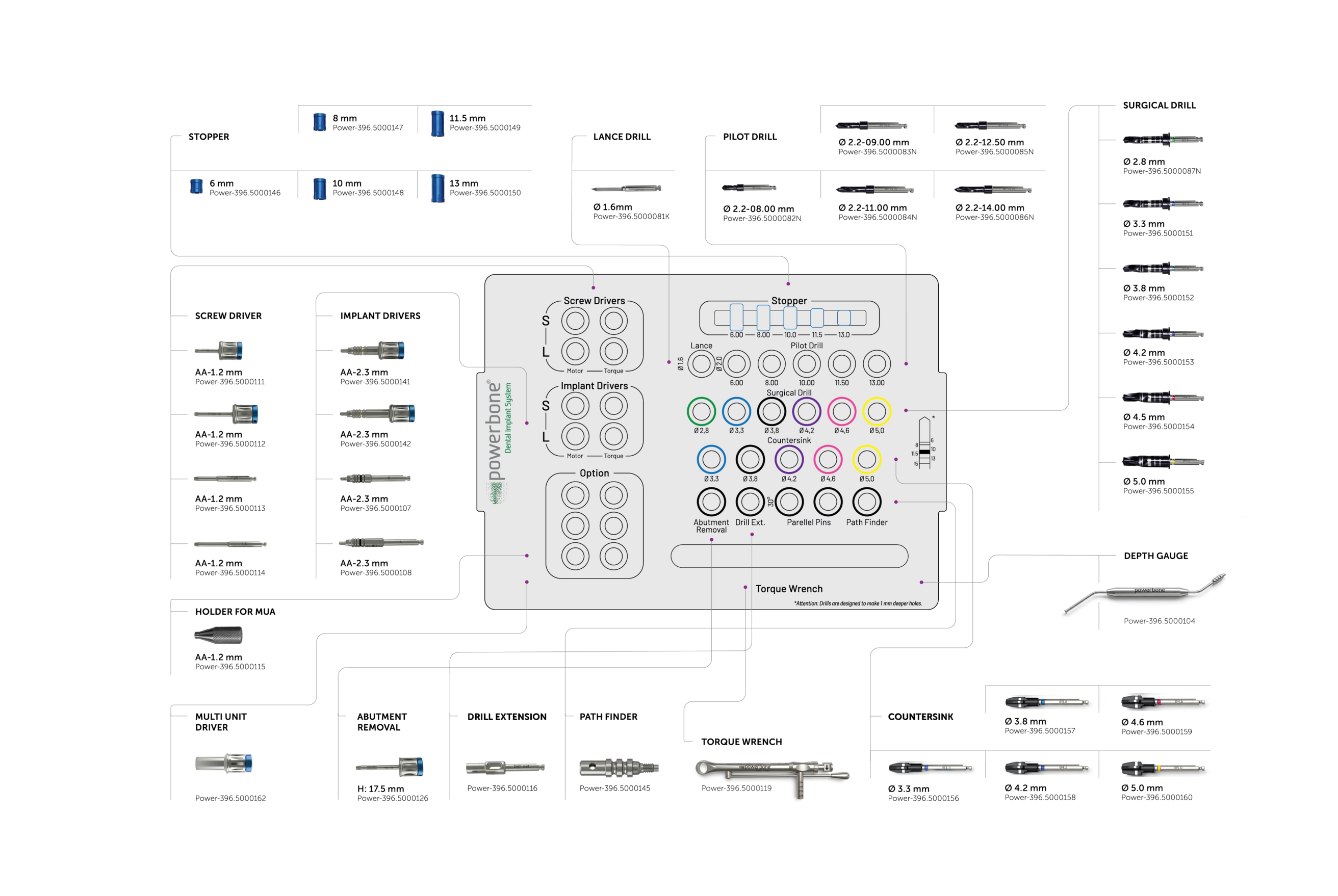 Powerbone Surgical Kit tray layout with every instrument and reference code